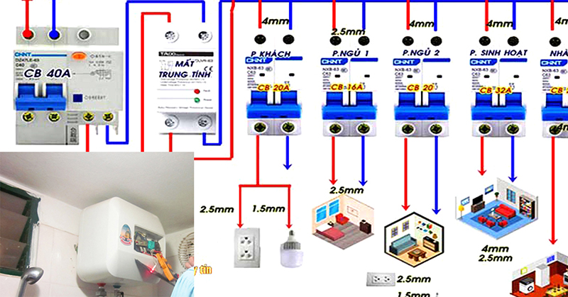 Lắp Tủ Điện Chống Mất Pha Tại Nam Định – Giải Pháp Bảo Vệ Động Cơ, Tiết Kiệm Dưới 5 Triệu